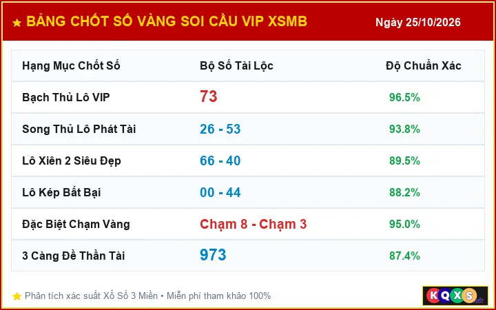 Bảng Chốt Số Vàng Soi Cầu VIP XSMB ngày 25/10/2026