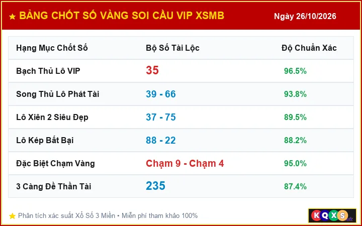 Bảng Chốt Số Vàng Điểm Nổ Lô Tô XSMB ngày 26/10/2026