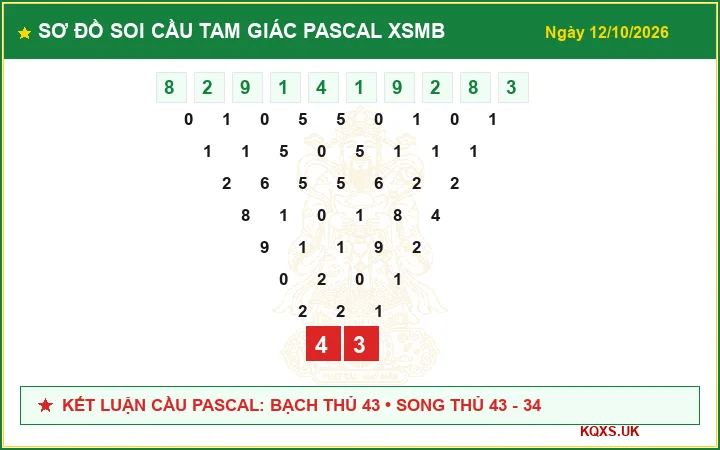Sơ Đồ Cầu Tam Giác Pascal Xổ Số Miền Bắc ngày 12/10/2026