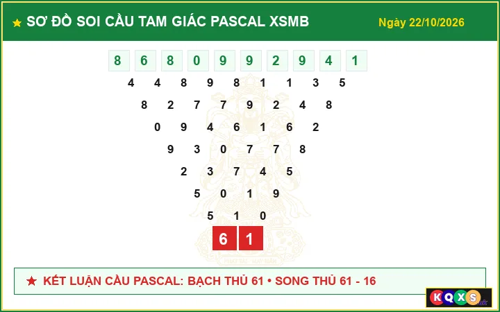 Sơ Đồ Cầu Tam Giác Pascal Xổ Số Miền Bắc ngày 22/10/2026