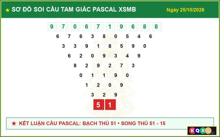 Sơ Đồ Cầu Tam Giác Pascal Xổ Số Miền Bắc ngày 25/10/2026