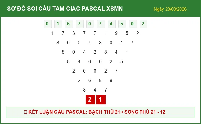 Sơ Đồ Cầu Tam Giác Pascal Xổ Số Miền Nam ngày 23/09/2026