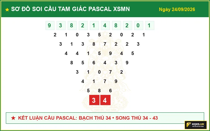 Sơ Đồ Cầu Tam Giác Pascal Xổ Số Miền Nam ngày 24/09/2026