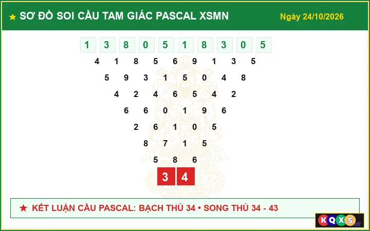 Sơ Đồ Cầu Tam Giác Pascal Xổ Số Miền Nam ngày 24/10/2026