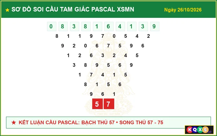 Sơ Đồ Phân Tích Cầu Pascal Ngày 26/10/2026