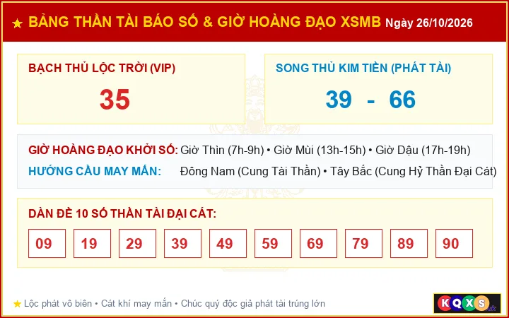 Bảng Thần Tài Báo Số Và Giờ Hoàng Đạo Cát Tường XSMB ngày 26/10/2026
