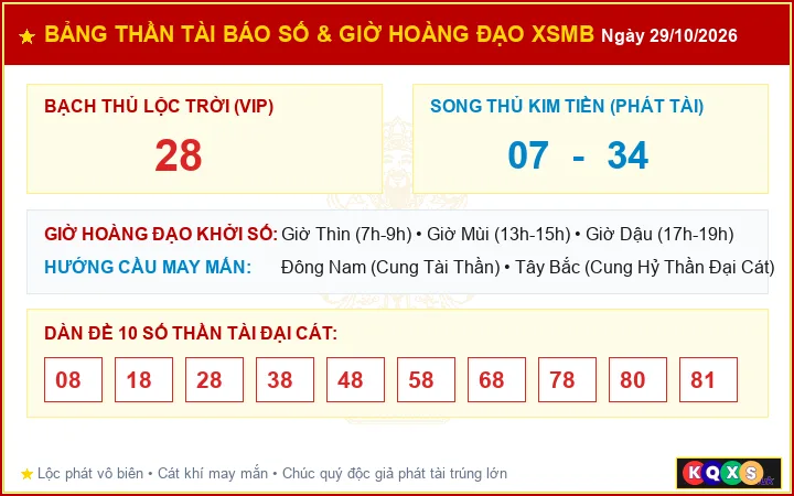 Bảng Thần Tài Báo Số Và Giờ Hoàng Đạo Cát Tường XSMB ngày 29/10/2026