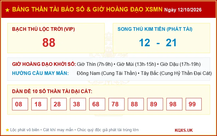 Bảng Thần Tài Báo Số Và Giờ Hoàng Đạo Cát Tường XSMN ngày 12/10/2026