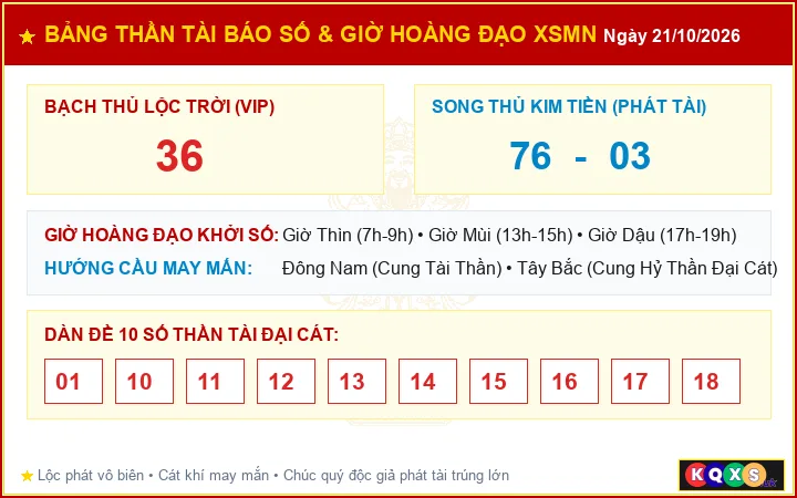 Bảng Thần Tài Báo Số Và Giờ Hoàng Đạo Cát Tường XSMN ngày 21/10/2026