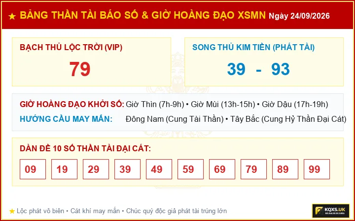 Bảng Thần Tài Báo Số Và Giờ Hoàng Đạo Cát Tường XSMN ngày 24/09/2026