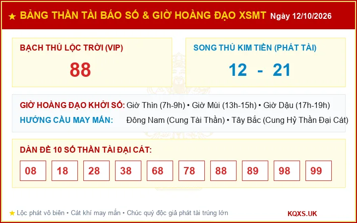 Bảng Thần Tài Báo Số Và Giờ Hoàng Đạo Cát Tường XSMT ngày 12/10/2026