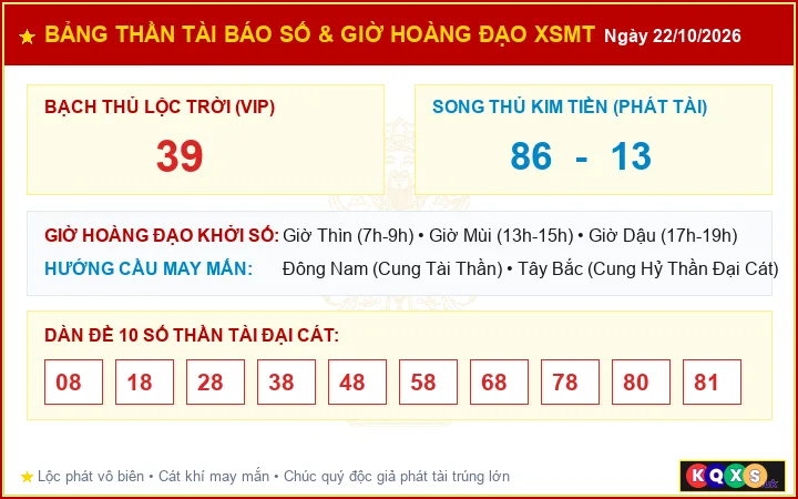 Bảng Thần Tài Báo Số Và Giờ Hoàng Đạo Cát Tường XSMT ngày 22/10/2026