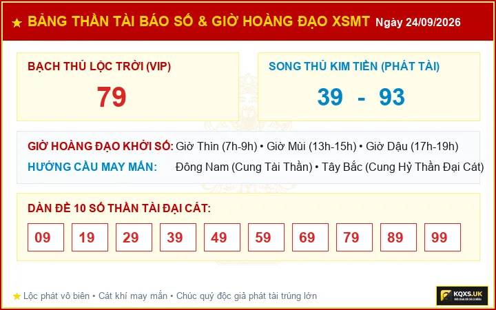 Bảng Thần Tài Báo Số Và Giờ Hoàng Đạo Cát Tường XSMT ngày 24/09/2026