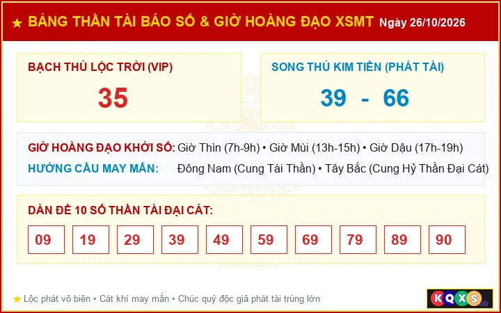 Bảng Thần Tài Báo Số Và Giờ Hoàng Đạo Cát Tường XSMT ngày 26/10/2026