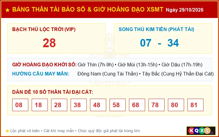 Bảng Thần Tài Báo Số Và Giờ Hoàng Đạo Cát Tường XSMT ngày 29/10/2026