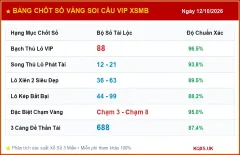 Soi cầu XSMB, Phân tích KQXS MB 12/10/2026