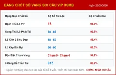 Soi cầu XSMB, Phân tích KQXS MB 23/09/2026