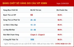 Soi cầu XSMN, Phân tích KQXS MN 22/09/2026