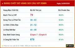 Soi cầu XSMN, Phân tích KQXS MN 24/09/2026