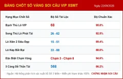 Soi cầu XSMT, Phân tích KQXS MT 22/09/2026