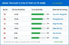 Thống Kê Phân Tích Xác Suất Xổ Số Miền Bắc Ngày 21/09/2026 - Lô Gan & Tần Suất Hot