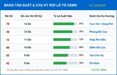 Thống Kê Phân Tích Xác Suất Xổ Số Miền Nam Ngày 22/09/2026 - Lô Gan & Tần Suất Hot