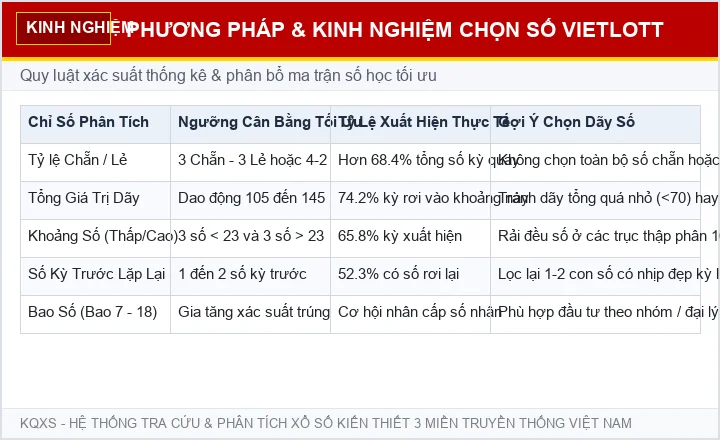 Kinh nghiệm chọn số Vietlott theo quy luật xác suất thống kê