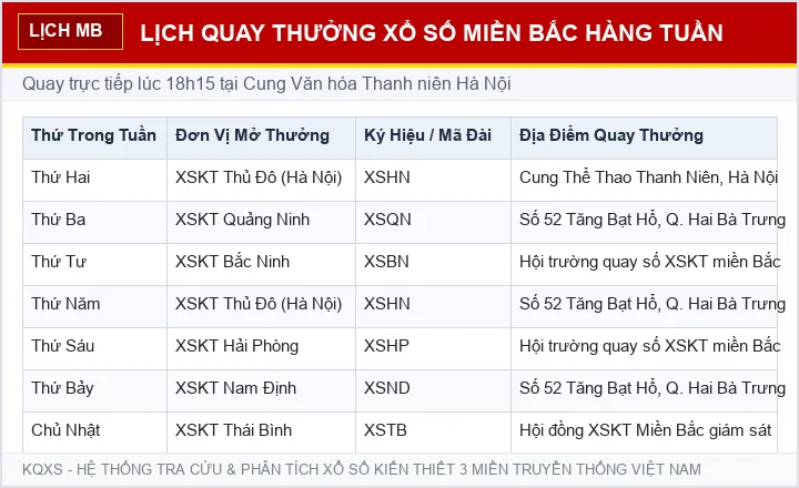 Lịch quay thưởng xổ số miền Bắc XSMB hàng tuần 18h15