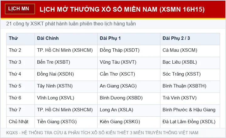 Lịch quay thưởng xổ số miền Nam XSMN 21 tỉnh thành hàng tuần