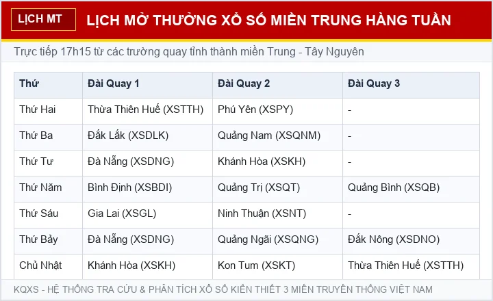 Lịch quay thưởng xổ số miền Trung XSMT hàng tuần
